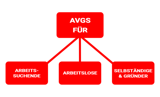 avgs_grafik